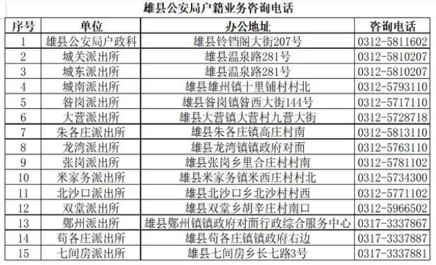 雄安新区 “雄才卡”持卡人落户规范来了