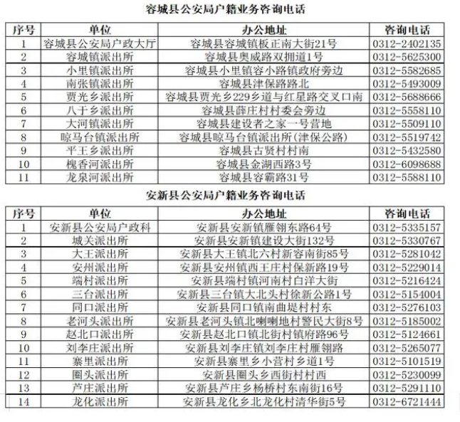 雄安新区 “雄才卡”持卡人落户规范来了