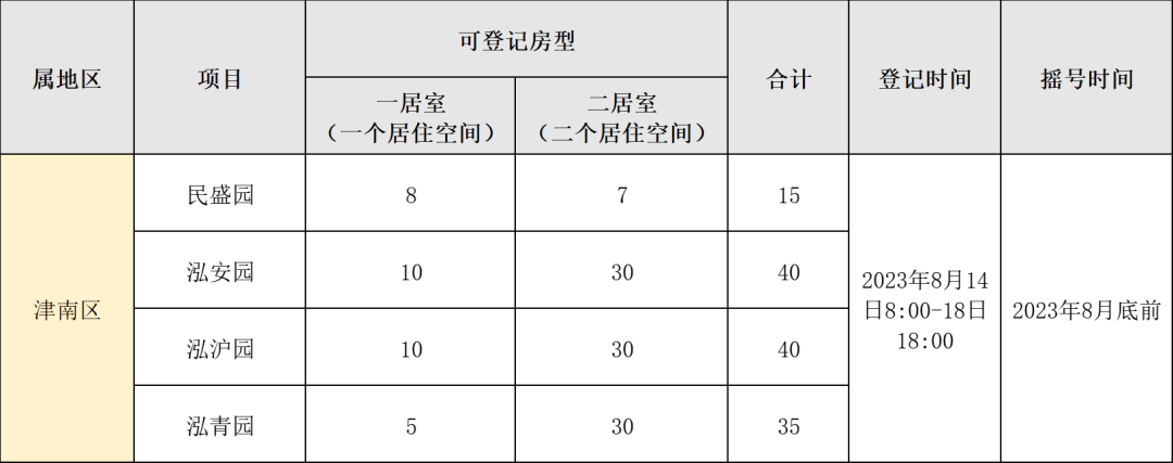 2023年津南公租房项目月底摇号！申请条件、申请流程公布！