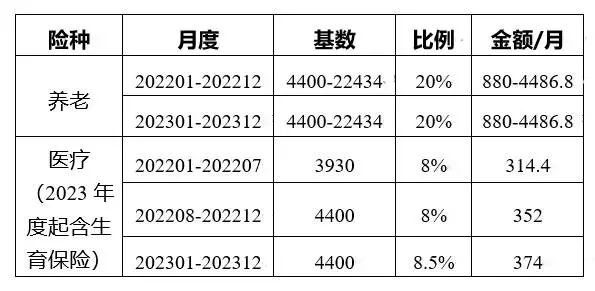 天津积分落户计算工具：社会保险