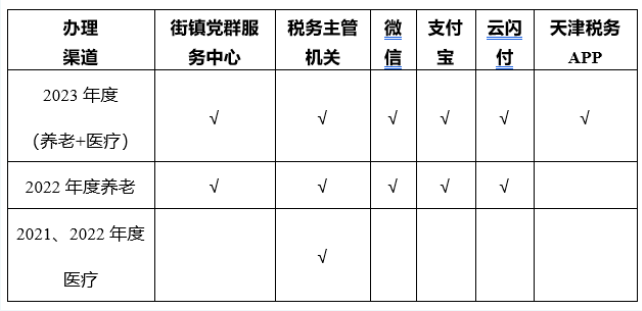 灵活就业人员天津积分落户社保12个月社保该如何缴纳？