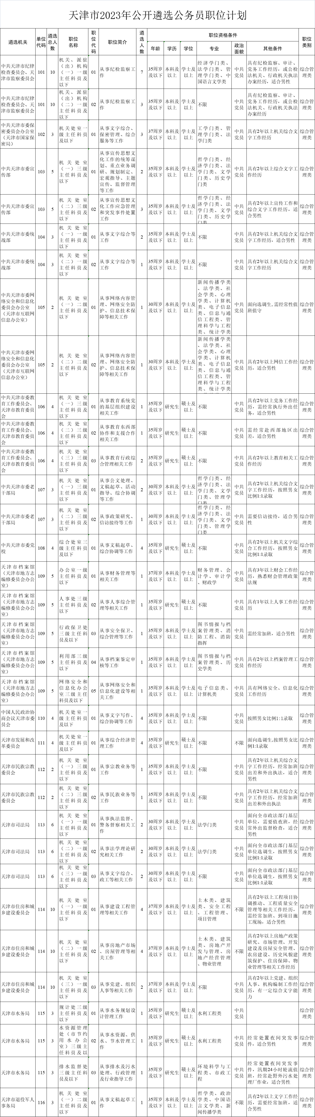 天津公开遴选和选调公务员报名已开始！