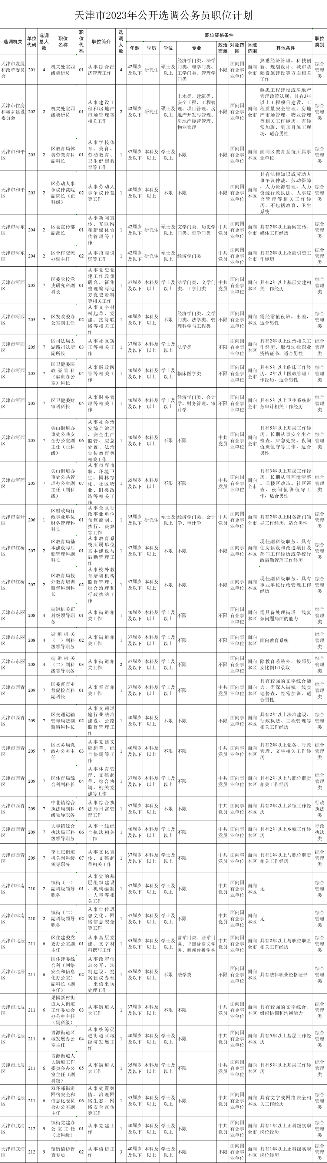 天津公开遴选和选调公务员报名已开始！