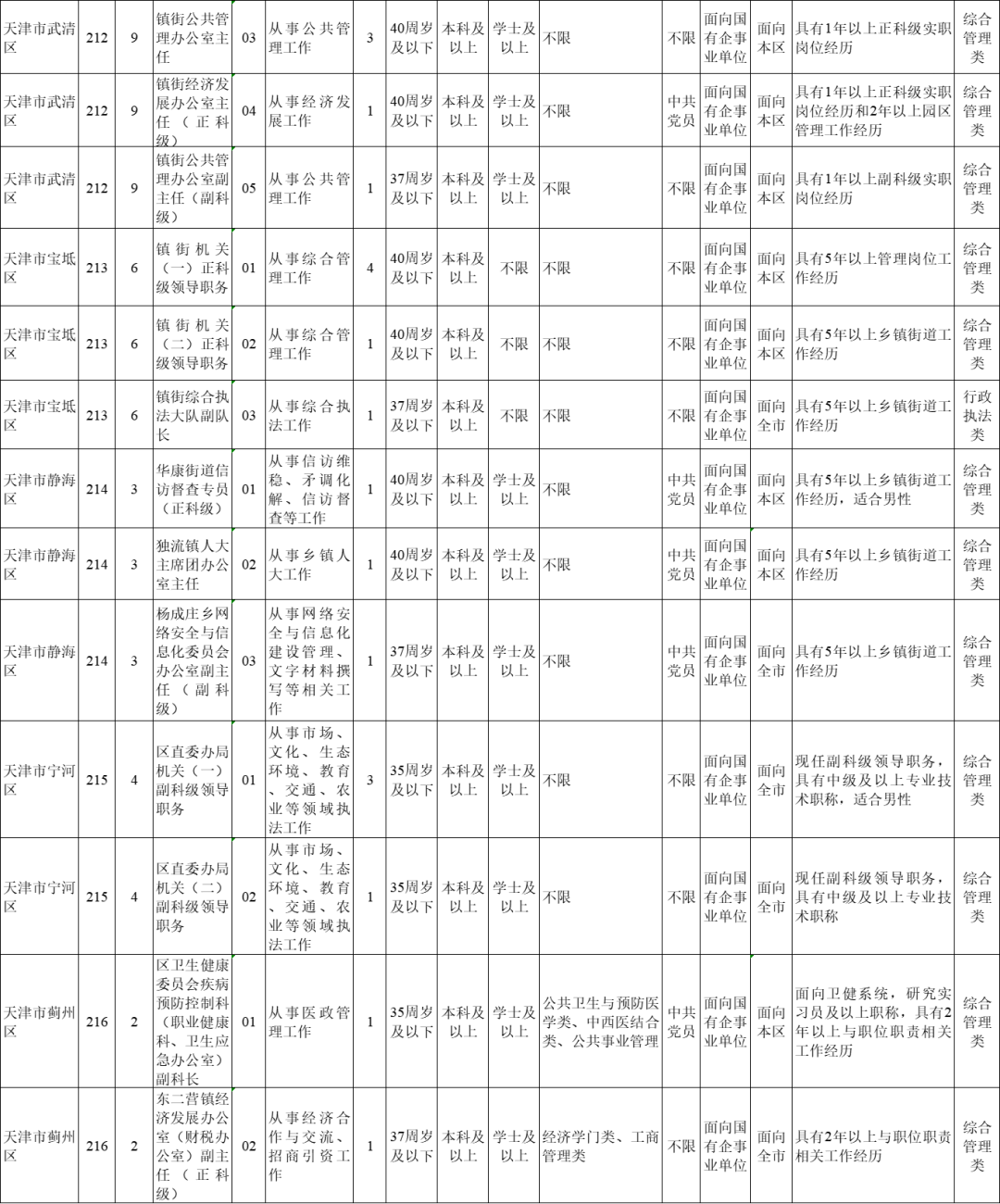 天津公开遴选和选调公务员报名已开始！