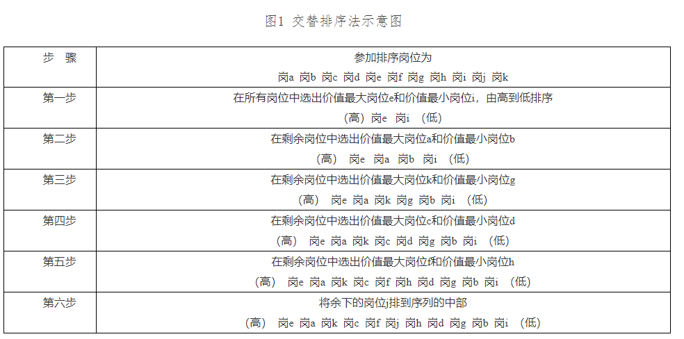 天津落户人才引进新政策：技能人才薪酬分配指引（岗位评价篇）