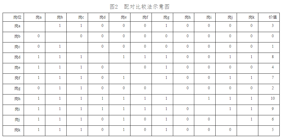 天津落户人才引进新政策：技能人才薪酬分配指引（岗位评价篇）