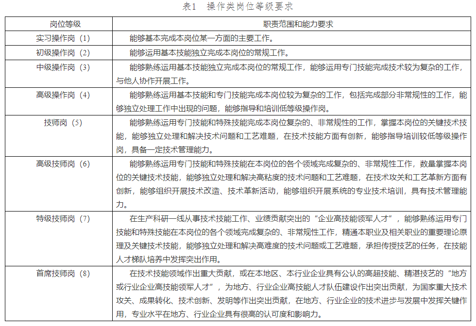 天津落户人才引进新政策：技能人才薪酬分配指引（岗位评价篇）