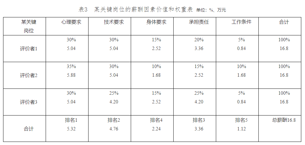 天津落户人才引进新政策：技能人才薪酬分配指引（岗位评价篇）