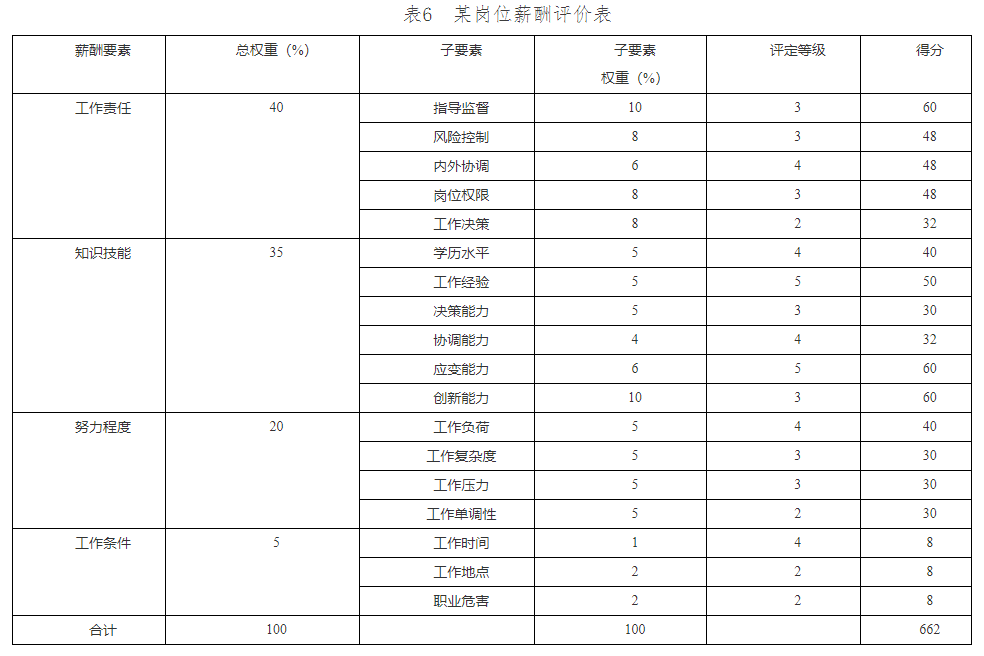 天津落户人才引进新政策：技能人才薪酬分配指引（岗位评价篇）