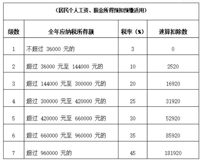 天津的积分落户政策：不发工资，不交社保，零申报个税，公司只有法人一人，违法吗？