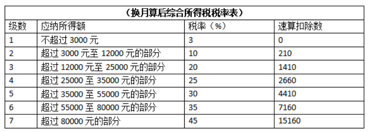 天津的积分落户政策：不发工资，不交社保，零申报个税，公司只有法人一人，违法吗？