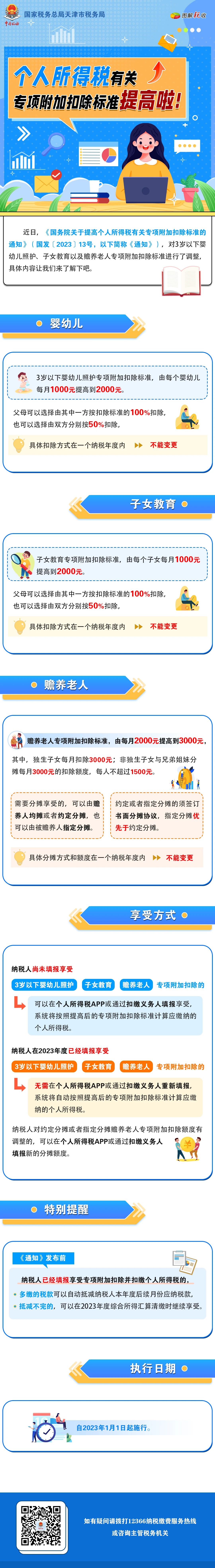 2023年度第二期天津积分落户明细之个税专项附加扣除标准