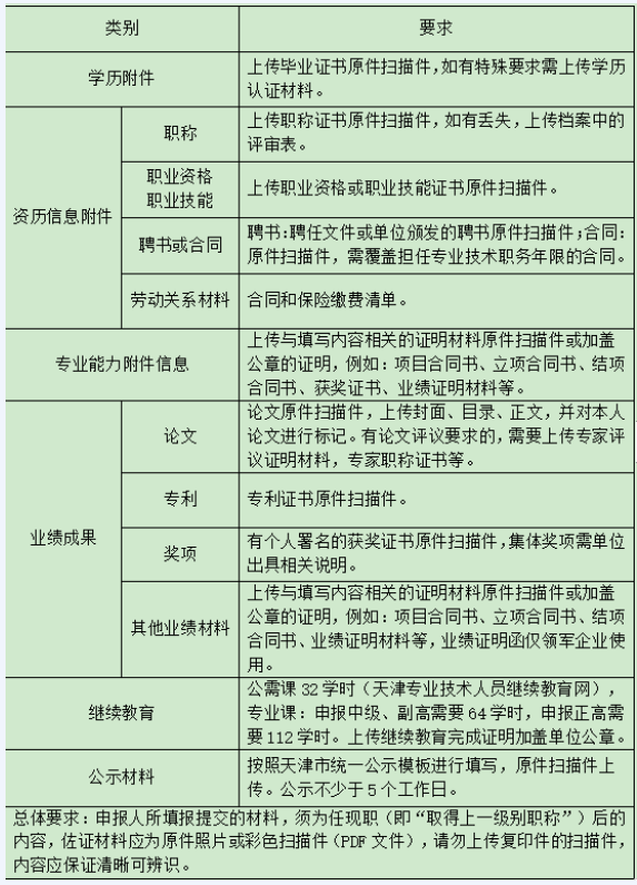 天津职称申报常见问题及常用政策汇总