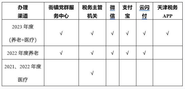 天津灵活就业人员，缴纳社保不用“挂靠”