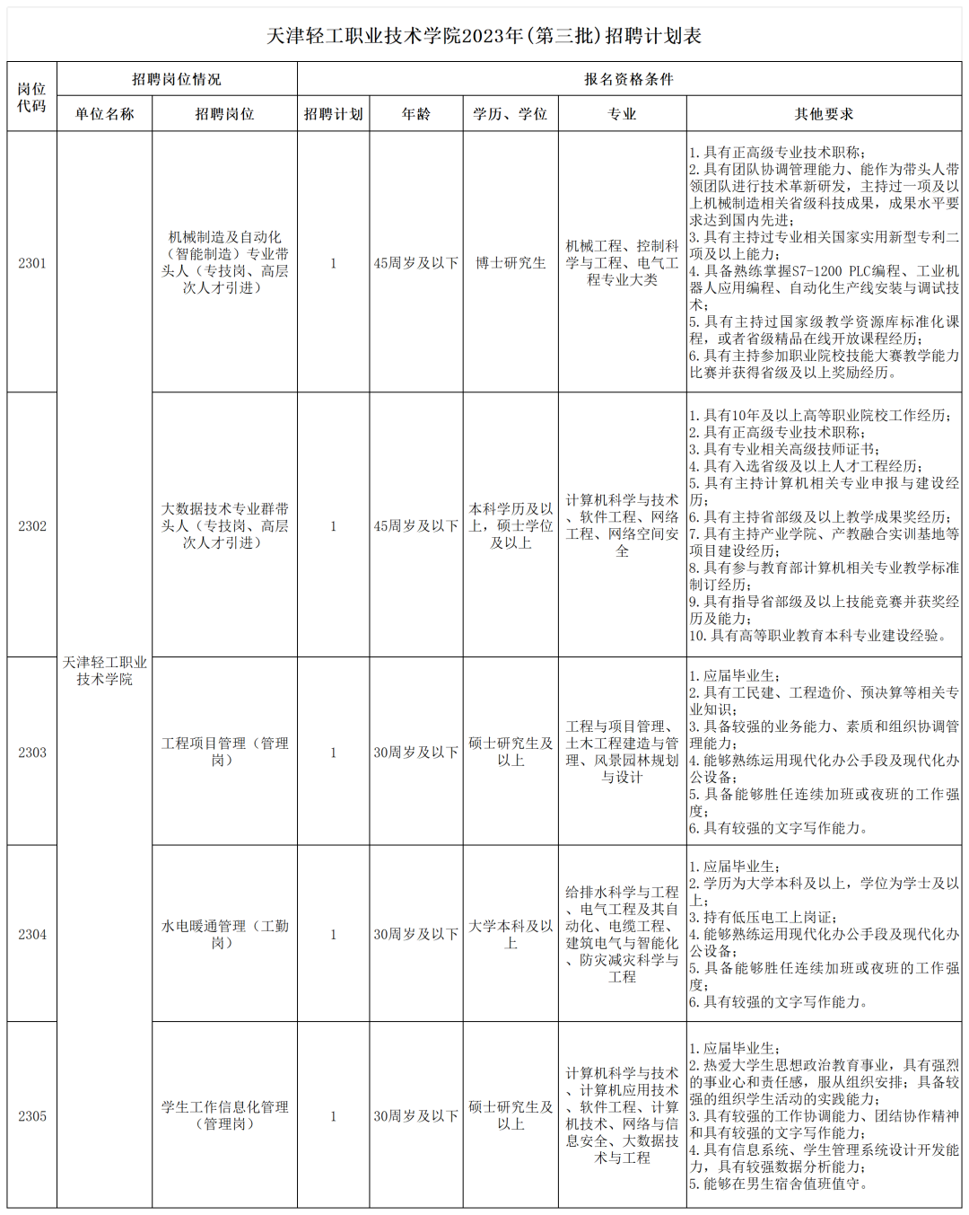 天津5家学校公开招聘127人