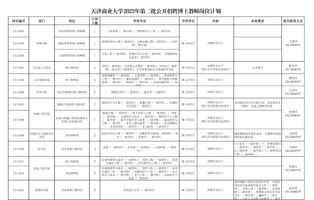 天津5家学校公开招聘127人