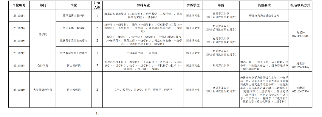 天津5家学校公开招聘127人