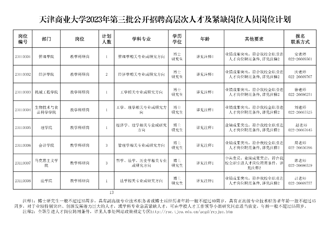 天津5家学校公开招聘127人