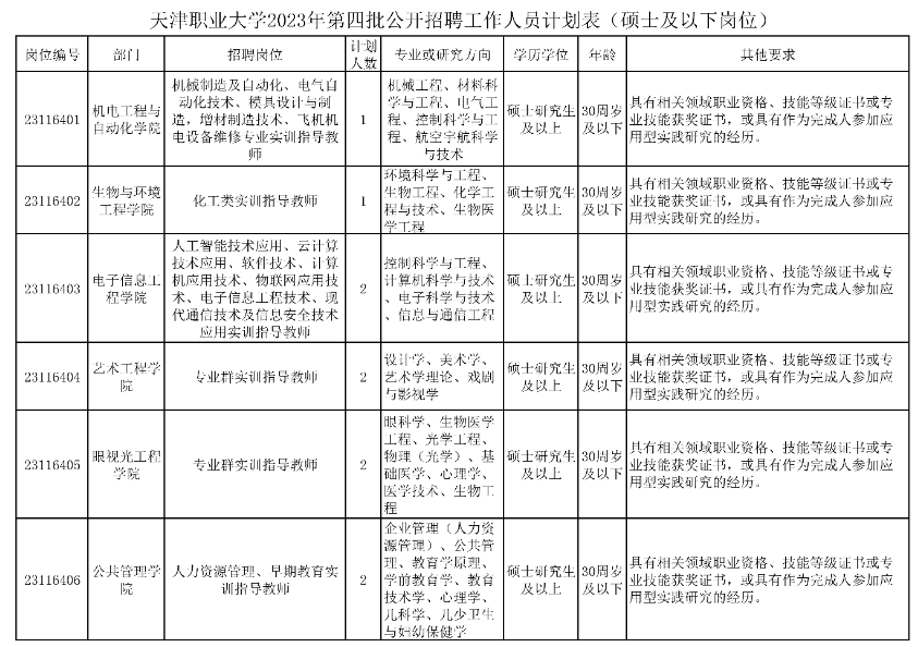 天津5家学校公开招聘127人