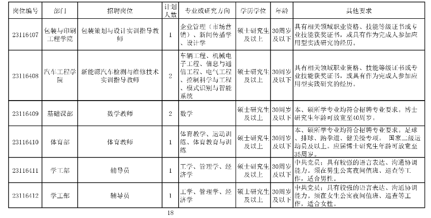 天津5家学校公开招聘127人