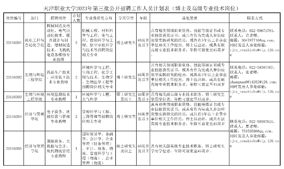 天津5家学校公开招聘127人