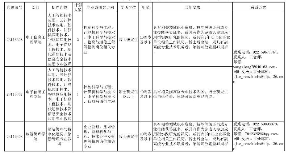 天津5家学校公开招聘127人