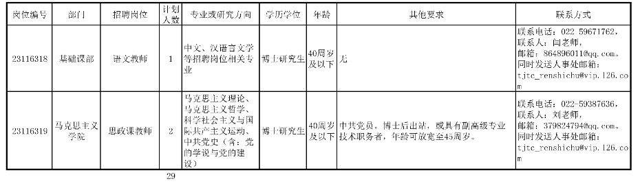 天津5家学校公开招聘127人