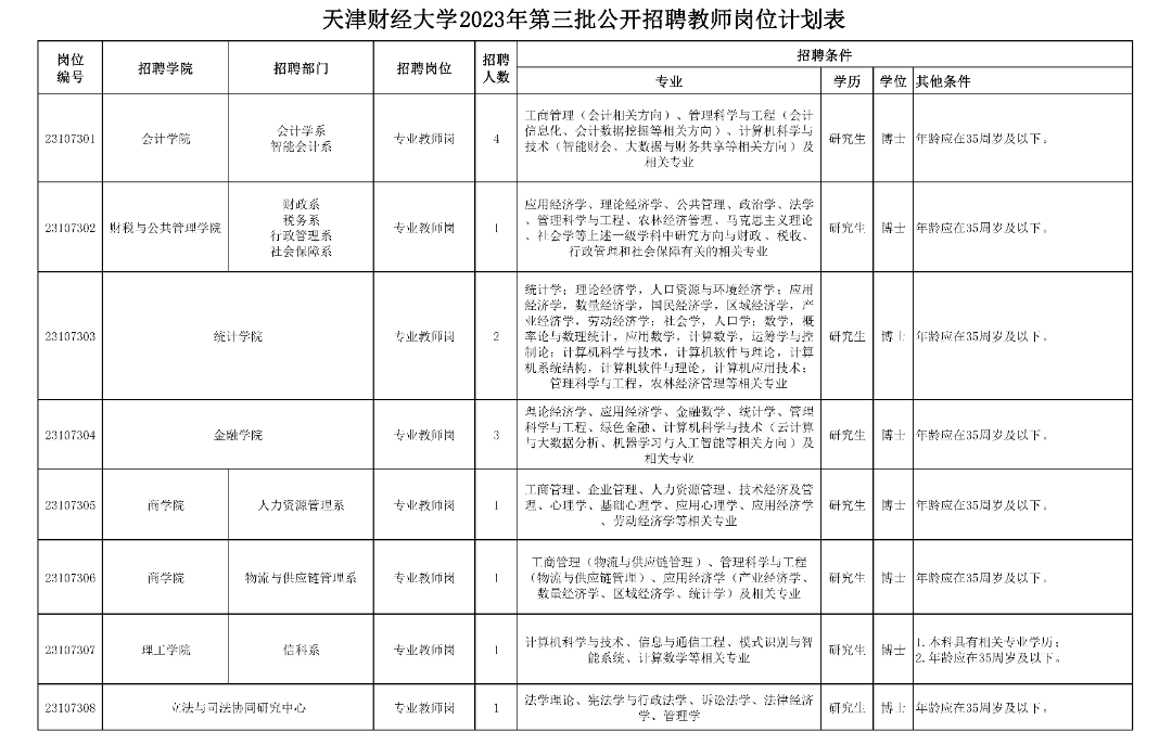 天津5家学校公开招聘127人