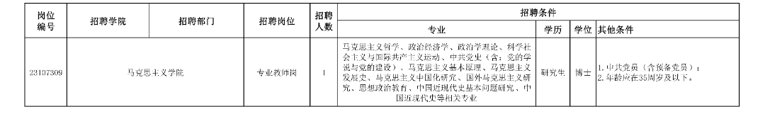 天津5家学校公开招聘127人