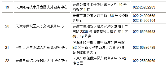 天津高校毕业生档案管理规定：各公共就业人才服务机构（档案管理服务机构）联系方式