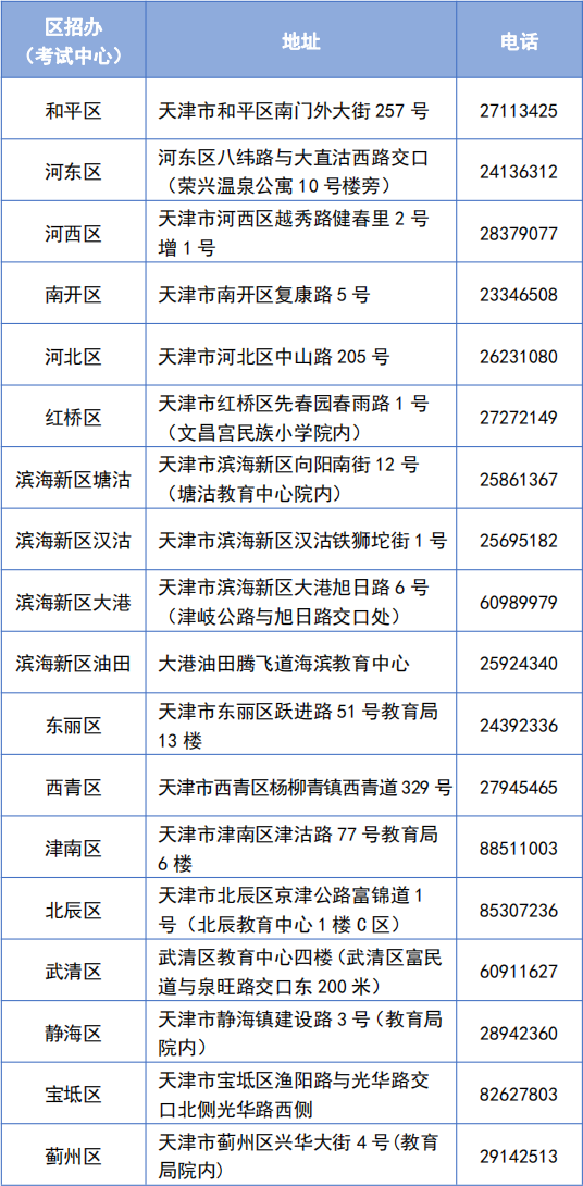 天津市2023年成人高考准考证10月10日起可打印