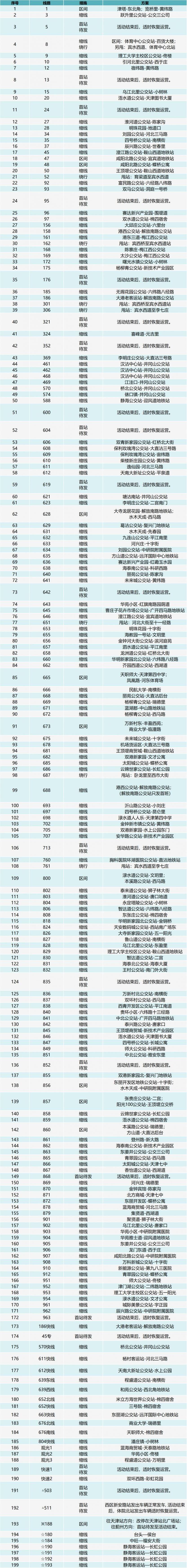 2023天津马拉松赛事期间公交线路临时调整公告