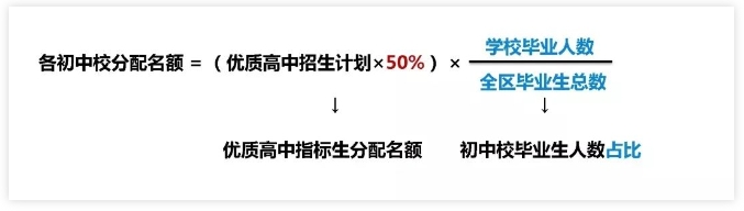 静海新闻：静海一中分配指标生（降20分录取）