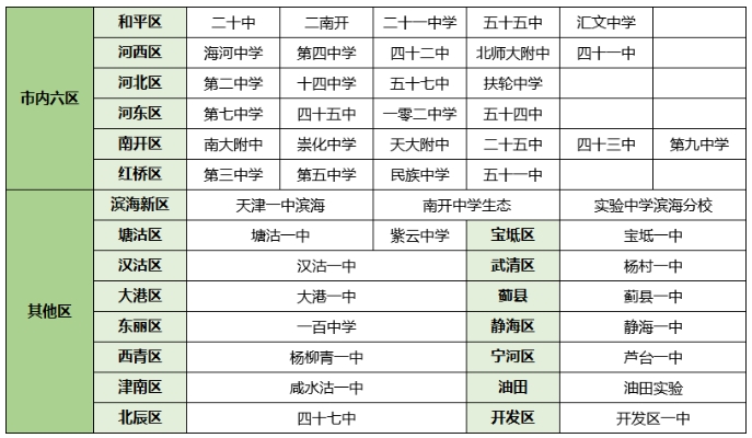 静海新闻：静海一中分配指标生（降20分录取）