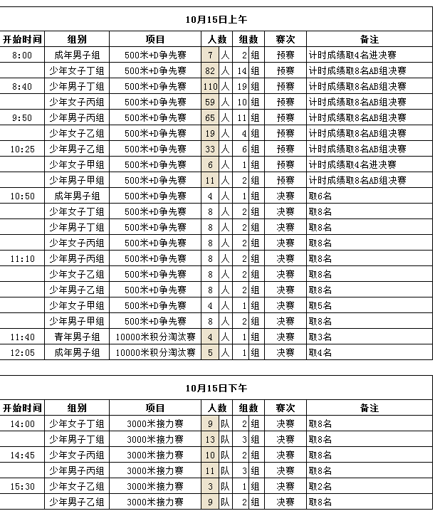 2023全民轮滑节（天津宁河站）暨2023年“一带一路”中国-东盟速度轮滑城市邀请赛