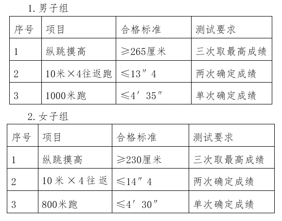 90人！天津公安招聘辅警！大专即可报名！