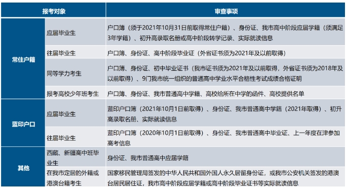 天津高考政策：南开区发布2024年高考报名公告