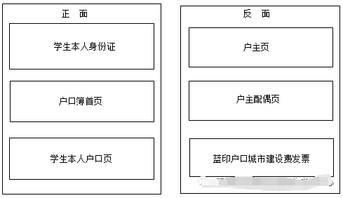 天津高考政策：静海区2024年普通高考报名公告