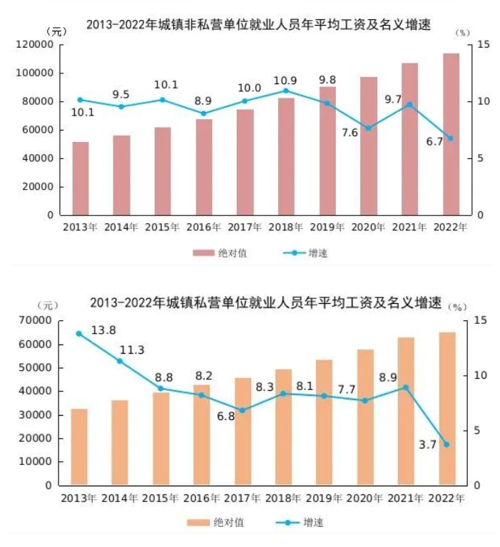 平均工资2023最新公布，天津人你达标了吗？