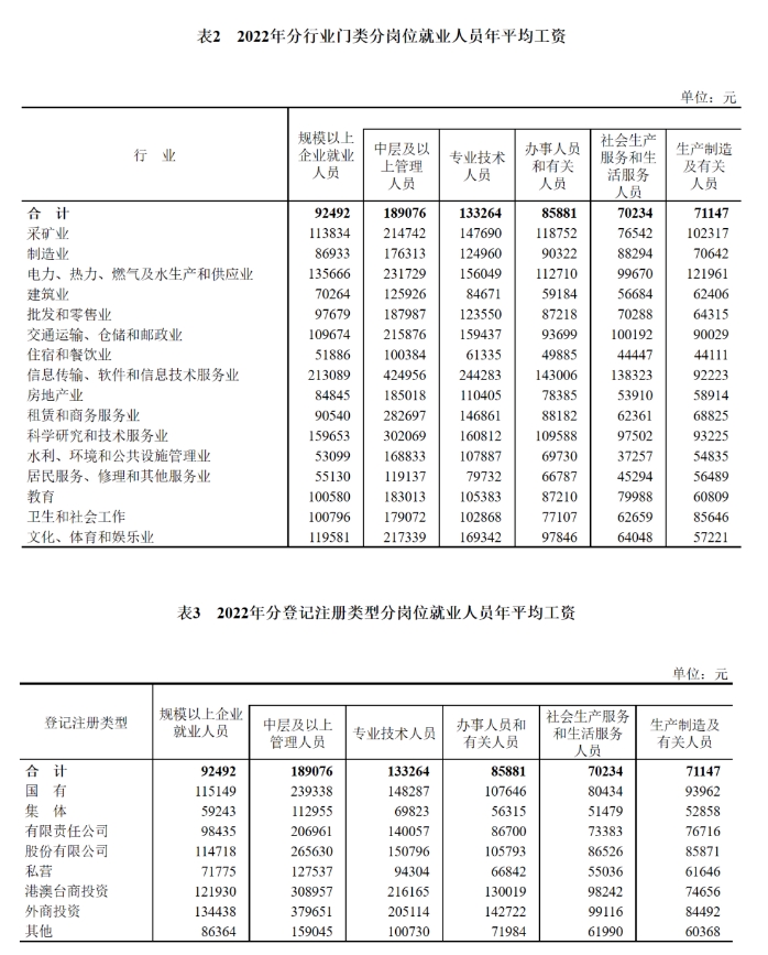 平均工资2023最新公布，天津人你达标了吗？