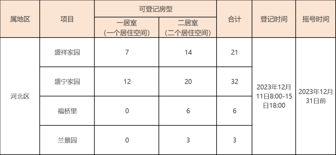 天津公租房最新消息公示公告：两个季度登记时间定了！