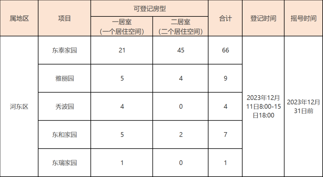 天津公租房最新消息公示公告：两个季度登记时间定了！