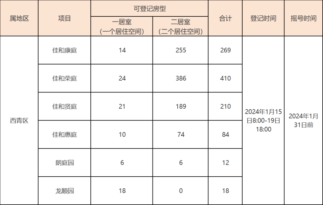 天津公租房最新消息公示公告：两个季度登记时间定了！