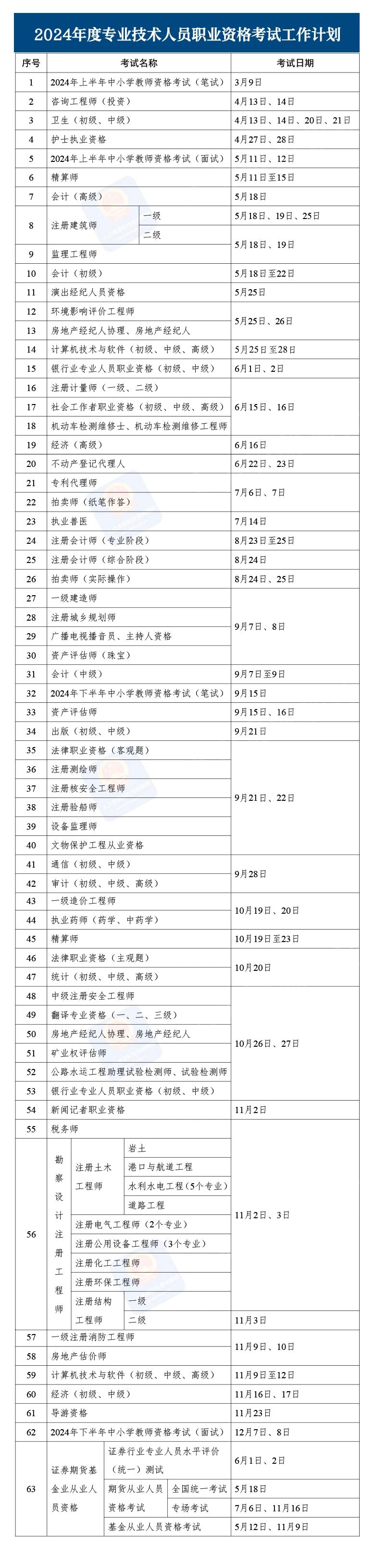 2024年度专业技术人员职业资格考试时间表