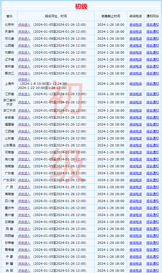 重要！5月考试，24年初级会计报名即将截止！速看报名流程及注意事项！