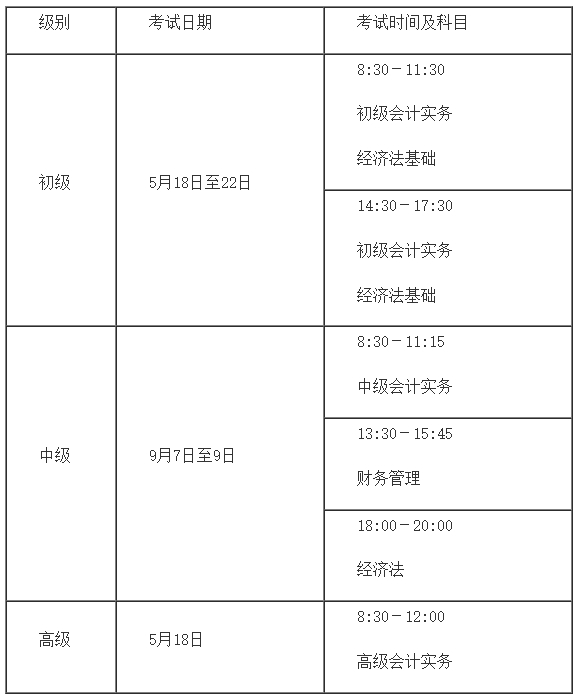 重要！5月考试，24年初级会计报名即将截止！速看报名流程及注意事项！