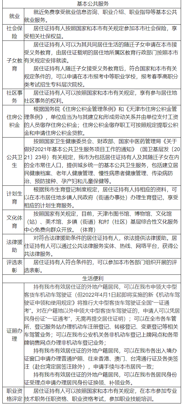 新版《天津市居住证管理办法》政策解读