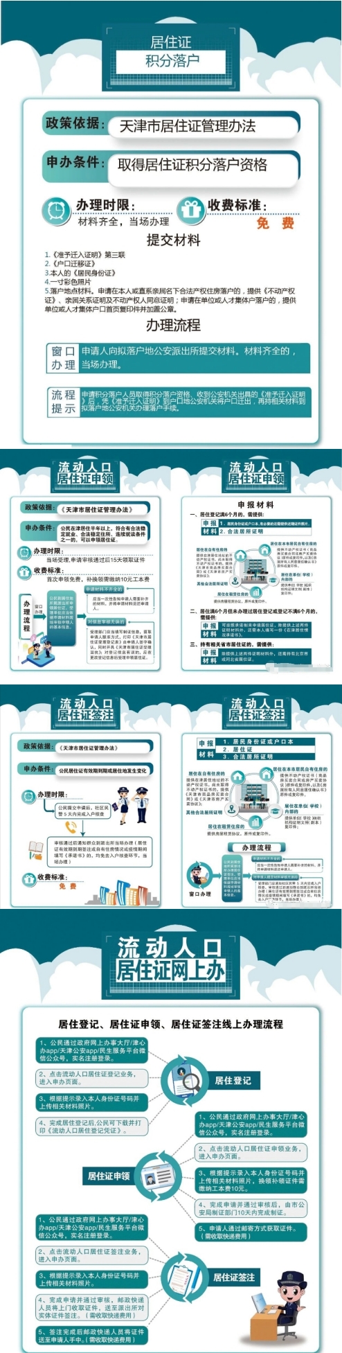 2024年天津居住证怎么办？