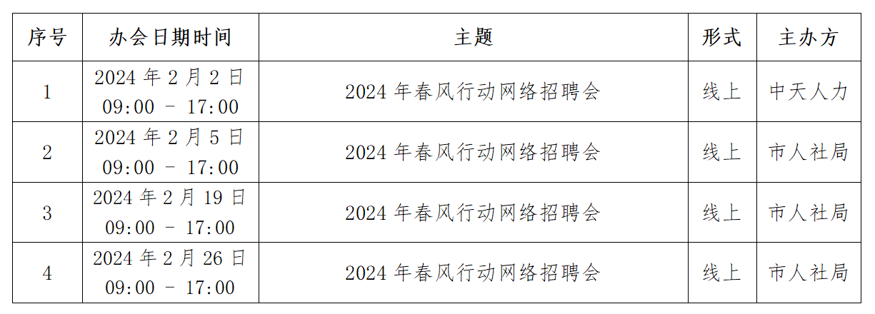 中国北方人才市场中天人力中心2024年2月份网络招聘活动安排