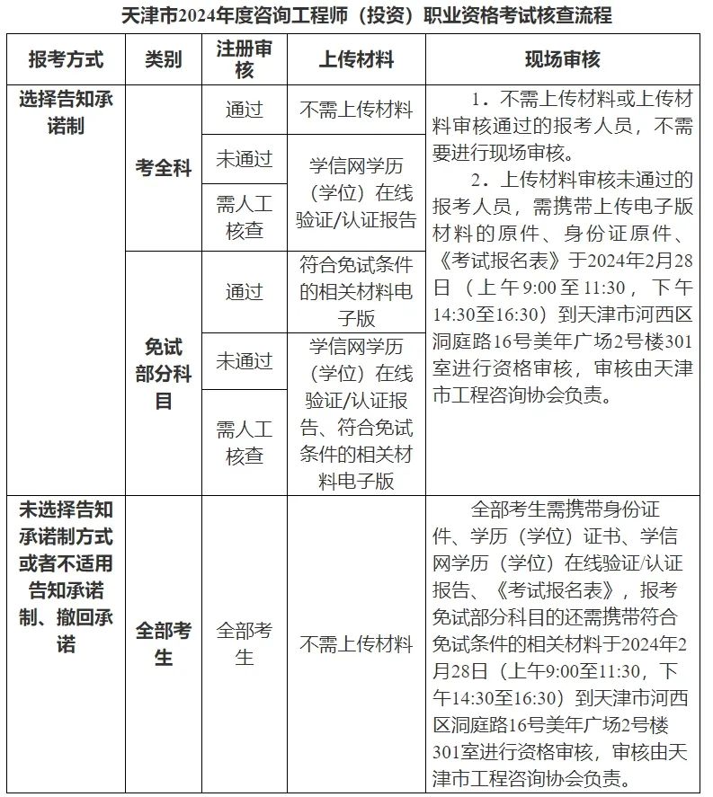 重要！这项职业资格考试报名等有关事项的通知已发布！快来点击查看！